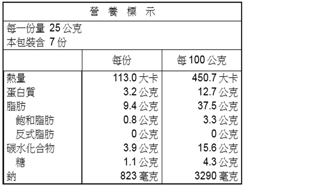 維力炸醬 玻璃罐 175g 全聯線上購